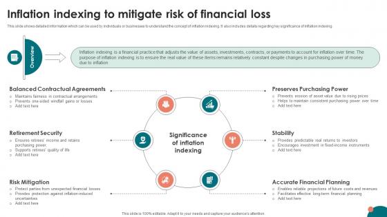 Inflation Strategies A Comprehensive Inflation Indexing To Mitigate Risk Of Financial Loss Fin SS V
