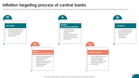 Inflation Strategies A Comprehensive Inflation Targeting Process Of Central Banks Fin SS V