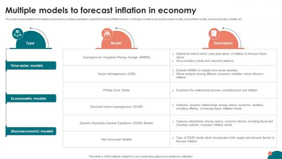 Inflation Strategies A Comprehensive Multiple Models To Forecast Inflation In Economy Fin SS V