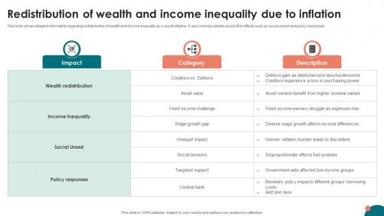 Inflation Strategies A Comprehensive Redistribution Of Wealth And Income Inequality Due Fin SS V