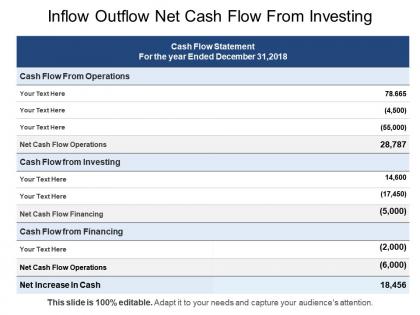 Inflow outflow net cash flow from investing