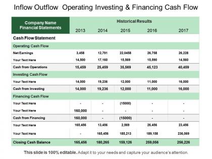 Inflow outflow operating investing and financing cash flow