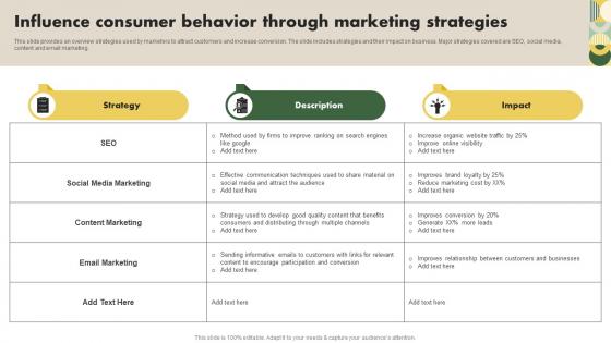 Influence Consumer Behavior Through Marketing Strategies Customer Research