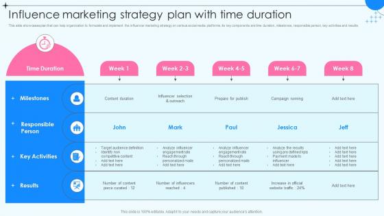Influence Marketing Strategy Plan With Time Duration