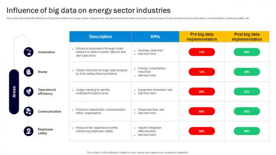 Influence Of Big Data On Energy Sector Industries