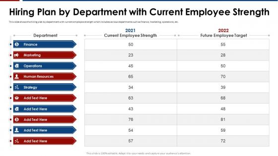 Influence of engagement strategies hiring plan by department with current employee strength