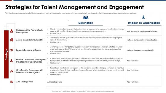 Influence of engagement strategies strategies for talent management and engagement