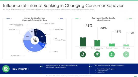Influence Of Internet Banking In Changing Consumer Behavior