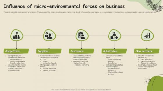 Influence Of Micro Environmental Forces On Business