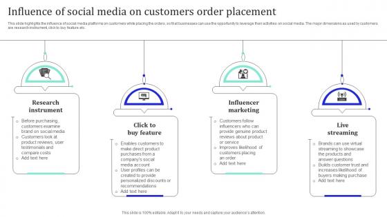Influence Of Social Media On Customers Order Placement