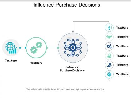 Influence purchase decisions ppt powerpoint presentation slides file formats cpb