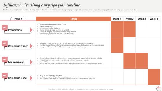 Influencer Advertising Campaign Plan Timeline Marketing Strategies For Spa Business Strategy SS V