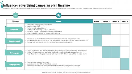Influencer Advertising Campaign Plan Timeline Spa Advertising Plan To Promote And Sell Business Strategy SS V