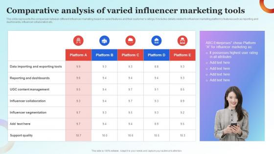 Influencer Advertising Guide Comparative Analysis Of Varied Influencer Marketing Tools Strategy SS V