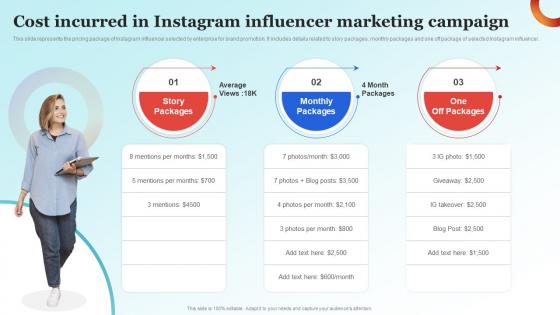 Influencer Advertising Guide Cost Incurred In Instagram Influencer Marketing Strategy SS V