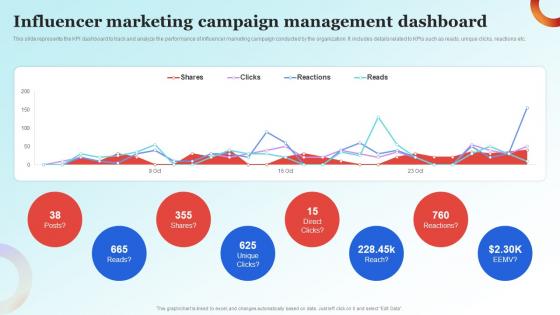 Influencer Advertising Guide Influencer Marketing Campaign Management Dashboard Strategy SS V