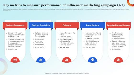 Influencer Advertising Guide Key Metrics To Measure Performance Of Influencer Strategy SS V