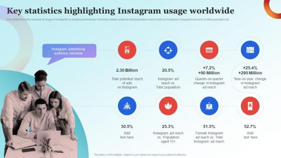 Influencer Advertising Guide Key Statistics Highlighting Instagram Usage Worldwide Strategy SS V