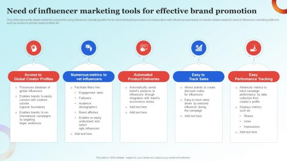 Influencer Advertising Guide Need Of Influencer Marketing Tools For Effective Strategy SS V