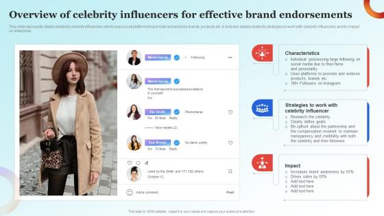Influencer Advertising Guide Overview Of Celebrity Influencers For Effective Strategy SS V