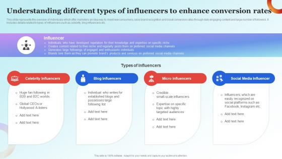 Influencer Advertising Guide Understanding Different Types Of Influencers Strategy SS V