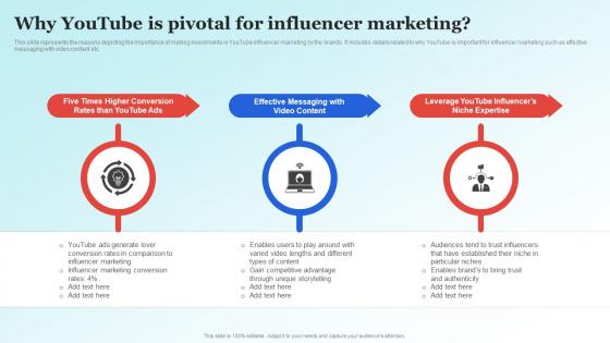 Influencer Advertising Guide Why Youtube Is Pivotal For Influencer Marketing  Strategy SS V