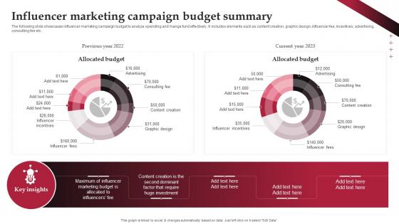 Influencer Marketing Campaign Budget Summary Real Time Marketing Guide For Improving