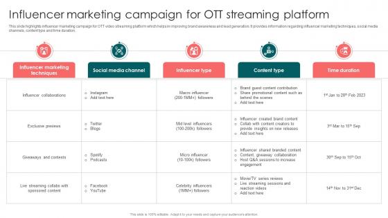 Influencer Marketing Campaign For Launching OTT Streaming App And Leveraging Video