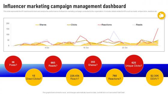 Influencer Marketing Campaign Management Dashboard Social Media Influencer Strategy SS V