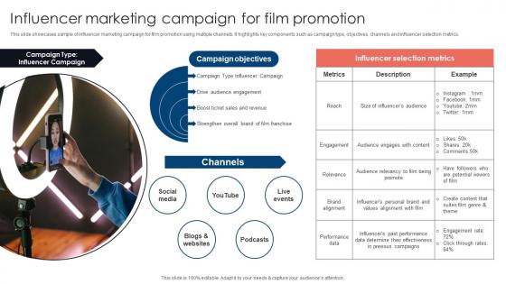 Influencer Marketing Campaign Movie Marketing Methods To Improve Trailer Views Strategy SS V