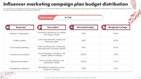 Influencer Marketing Campaign Plan Budget Spa Marketing Plan To Increase Bookings And Maximize