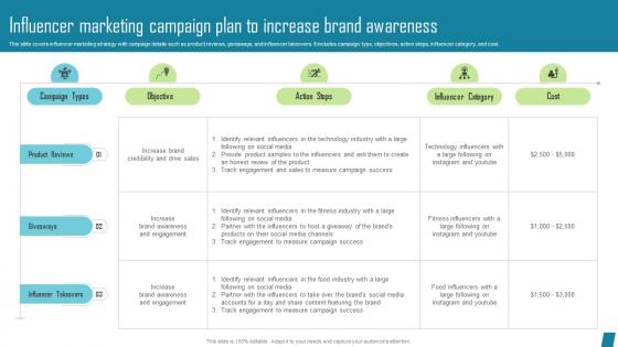 Influencer Marketing Campaign Plan Innovative Marketing Tactics To Increase Strategy SS V
