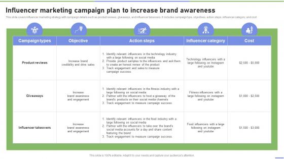 Influencer Marketing Campaign Plan To Increase Brand Awareness Strategies To Ramp Strategy SS V