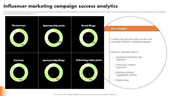 Influencer Marketing Campaign Success Analytics