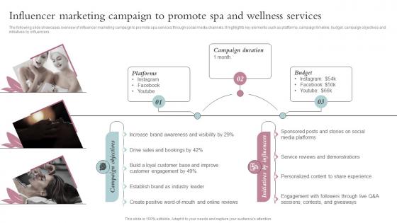 Influencer Marketing Campaign To Promote Spa And Wellness Spa Business Performance Improvement Strategy SS V