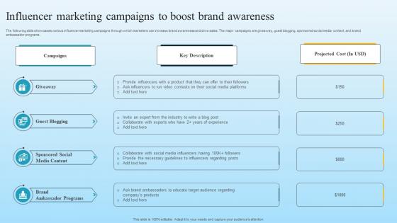 Influencer Marketing Campaigns To Boost Brand Awareness Developing B2B Marketing Strategies MKT SS V