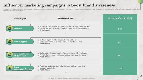 Influencer Marketing Campaigns To Boost Brand B2B Marketing Strategies For Service MKT SS V