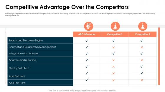 Influencer marketing competitive advantage over the competitors