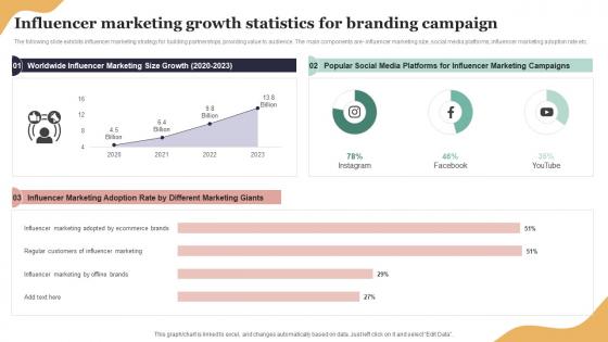 Influencer Marketing Growth Statistics For Branding Campaign