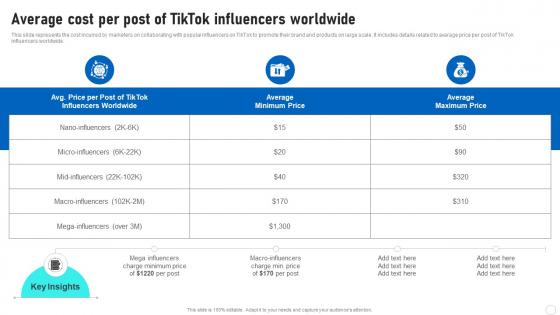 Influencer Marketing Guide Average Cost Per Post Of Tiktok Influencers Worldwide Strategy SS V