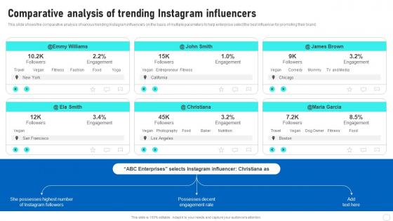 Influencer Marketing Guide Comparative Analysis Of Trending Instagram Influencers Strategy SS V