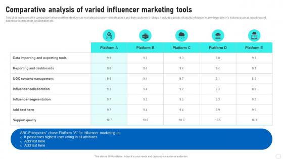 Influencer Marketing Guide Comparative Analysis Of Varied Influencer Marketing Tools Strategy SS V