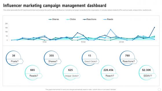 Influencer Marketing Guide Influencer Marketing Campaign Management Dashboard Strategy SS V
