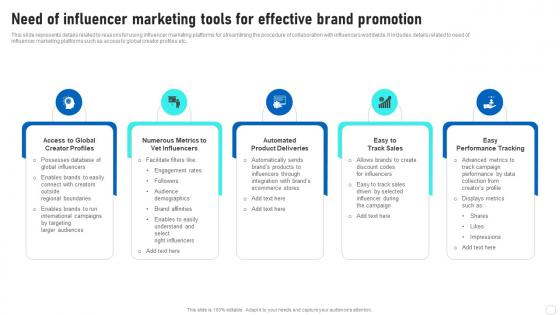 Influencer Marketing Guide Need Of Influencer Marketing Tools For Effective Brand Strategy SS V