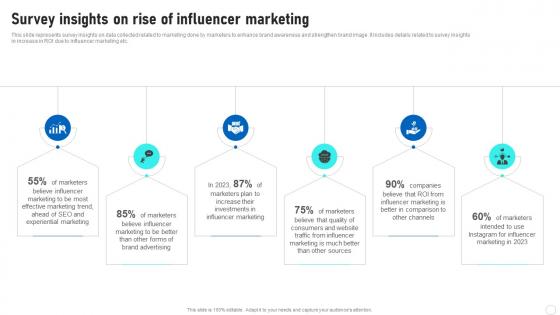 Influencer Marketing Guide Survey Insights On Rise Of Influencer Marketing Strategy SS V