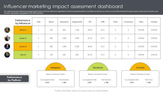 Influencer Marketing Impact Assessment Dashboard Ways To Generate Publicity Strategy SS
