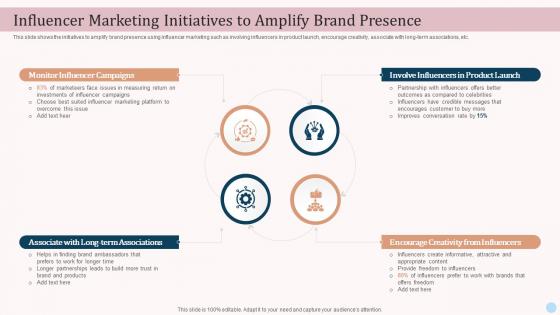 Influencer Marketing Initiatives To Amplify Brand Presence Ecommerce Advertising Platforms In Marketing