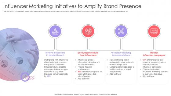 Influencer Marketing Initiatives To Amplify Brand Presence Implementing Online Marketing Strategy In Organization