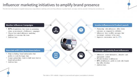 Influencer Marketing Initiatives To Amplify Brand Presence Incorporating Digital Platforms