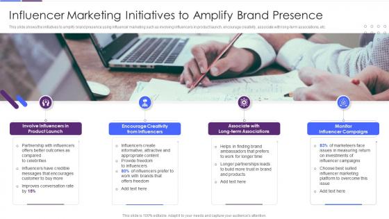 Influencer Marketing Initiatives To Amplify Improving Strategic Plan Of Internet Marketing